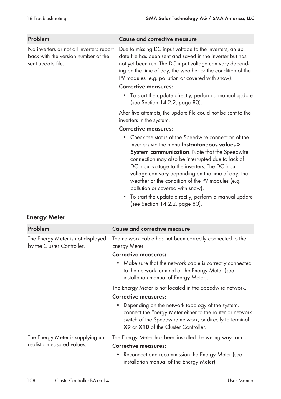 SMA CLUSTER CONTROLLER User Manual | Page 108 / 118