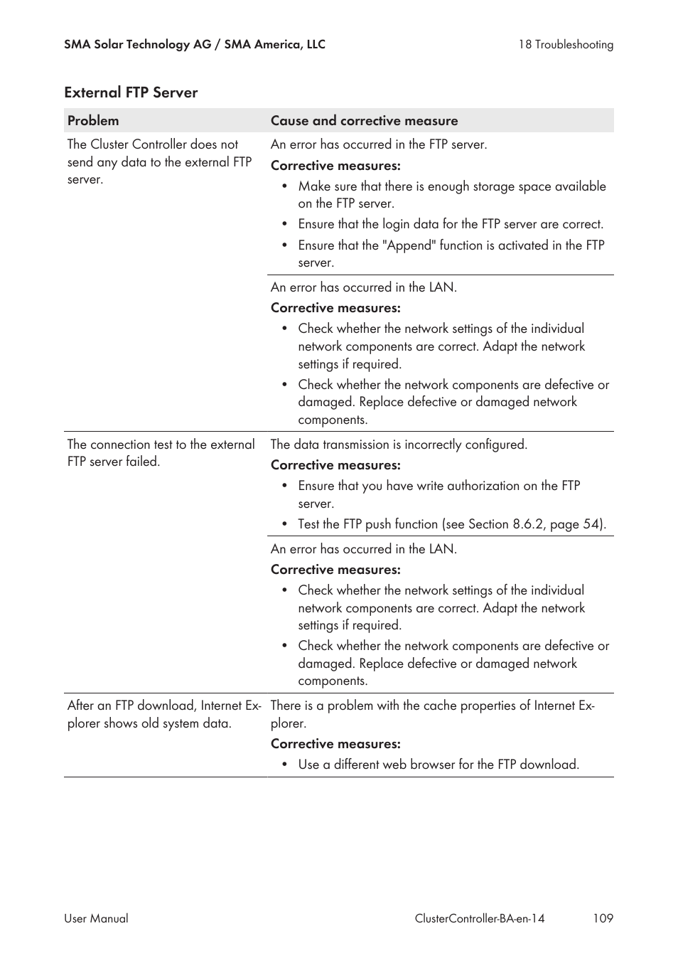 SMA CLUSTER CONTROLLER User Manual | Page 109 / 118