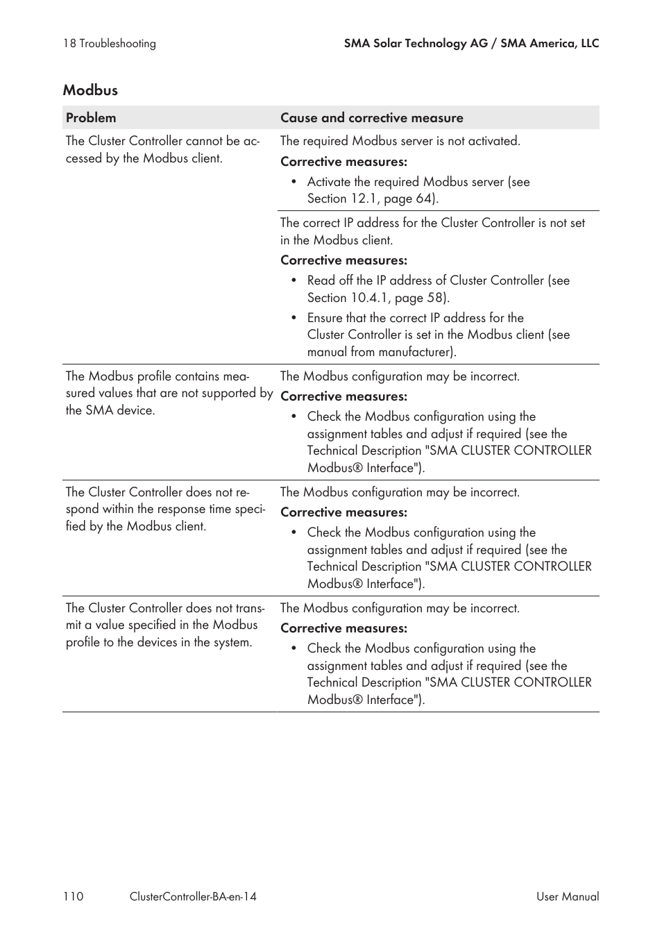SMA CLUSTER CONTROLLER User Manual | Page 110 / 118