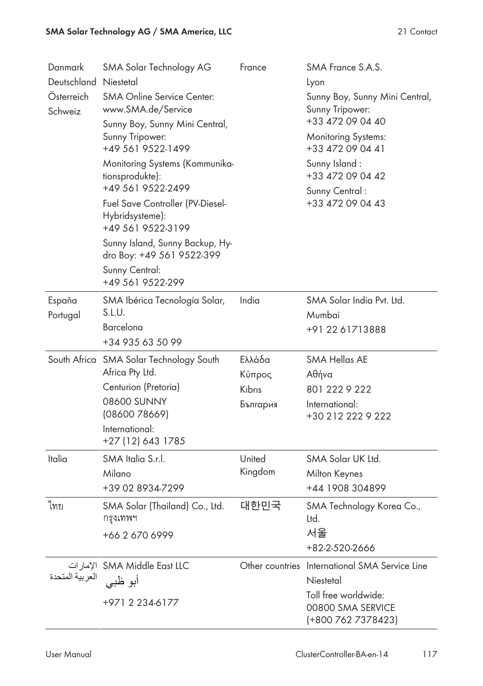Ϲβχ ϯα΃ γϊτ | SMA CLUSTER CONTROLLER User Manual | Page 117 / 118
