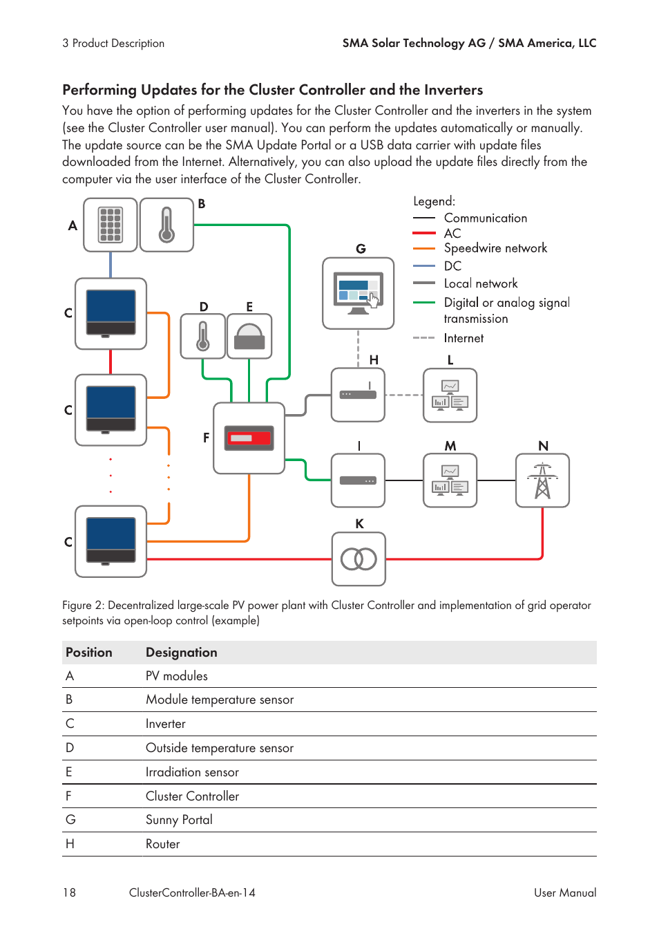 SMA CLUSTER CONTROLLER User Manual | Page 18 / 118