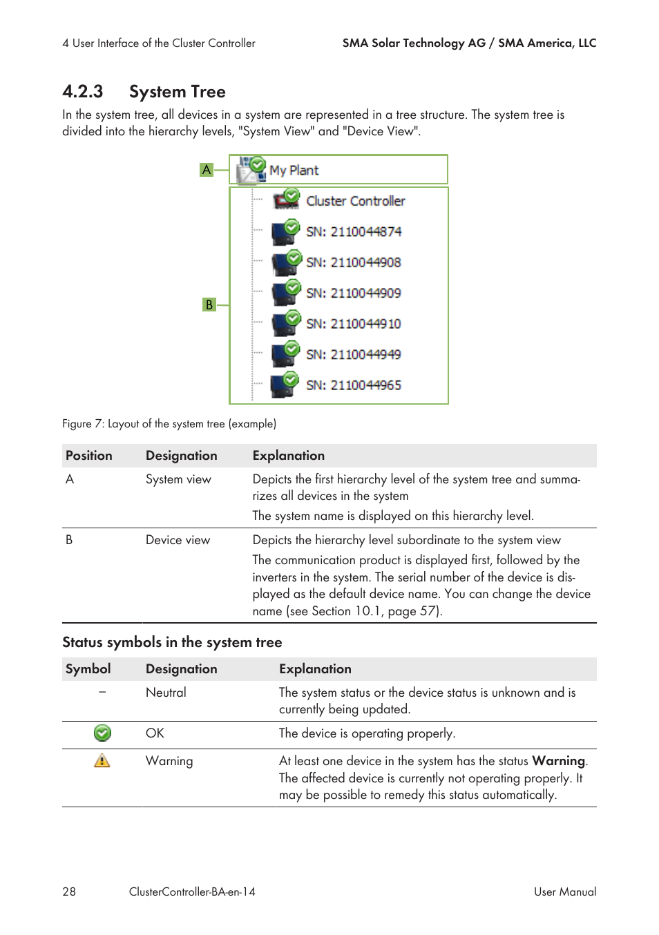 3 system tree, System tree | SMA CLUSTER CONTROLLER User Manual | Page 28 / 118
