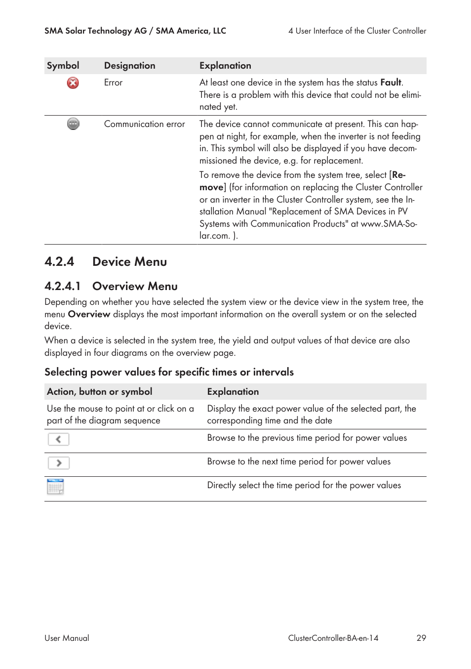 4 device menu, 1 overview menu, Device menu | Overview menu | SMA CLUSTER CONTROLLER User Manual | Page 29 / 118