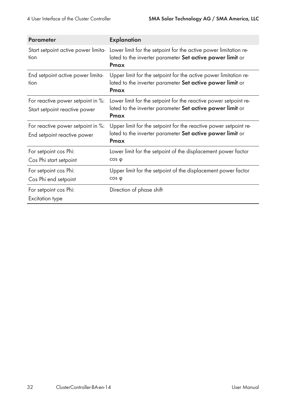 SMA CLUSTER CONTROLLER User Manual | Page 32 / 118
