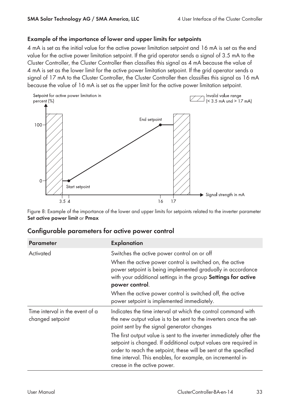 SMA CLUSTER CONTROLLER User Manual | Page 33 / 118