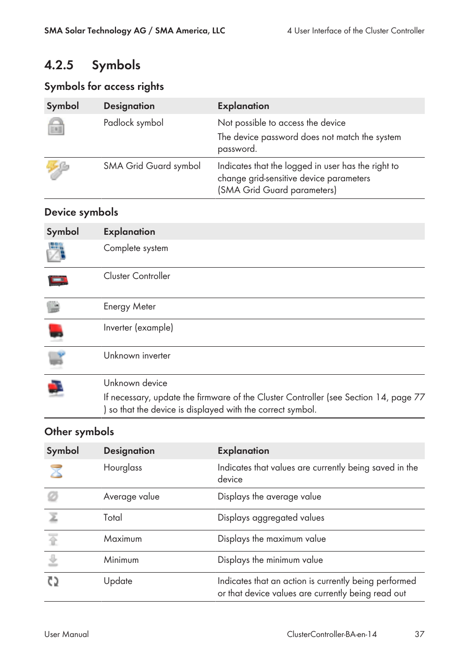 5 symbols, Symbols | SMA CLUSTER CONTROLLER User Manual | Page 37 / 118