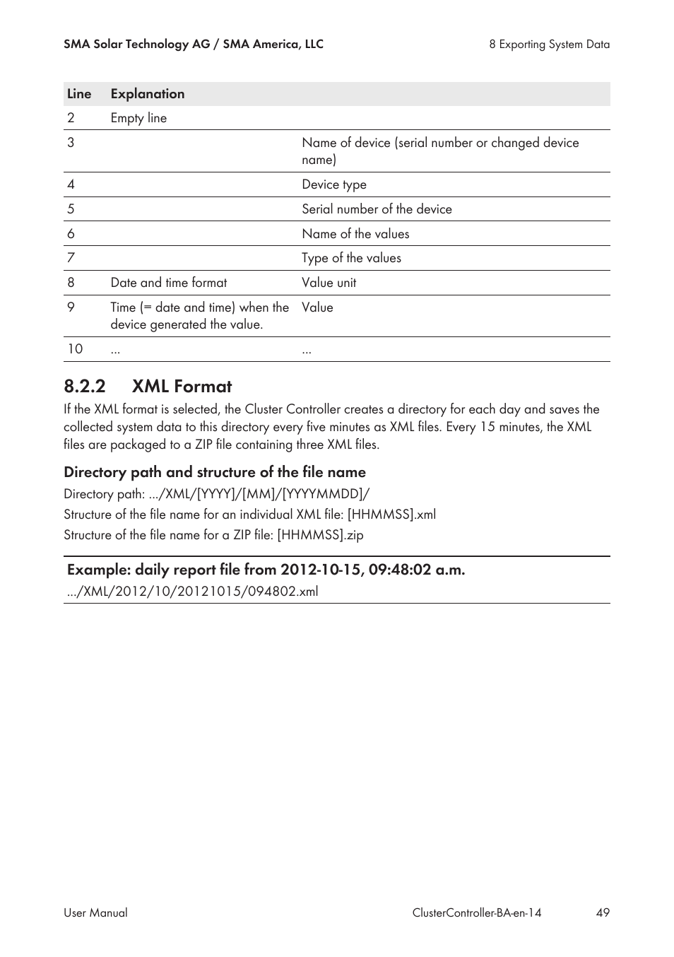 2 xml format, Xml format | SMA CLUSTER CONTROLLER User Manual | Page 49 / 118