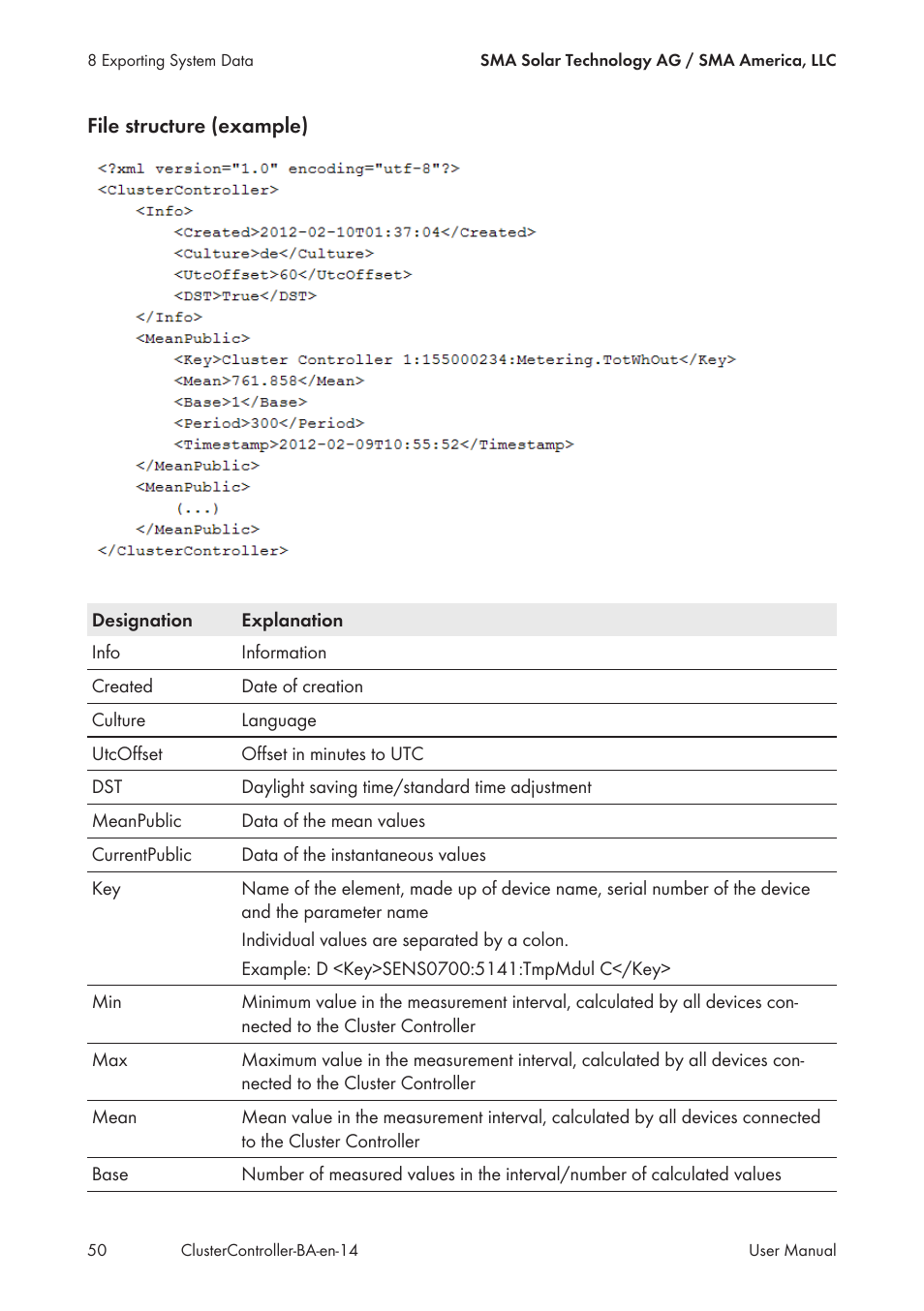 SMA CLUSTER CONTROLLER User Manual | Page 50 / 118