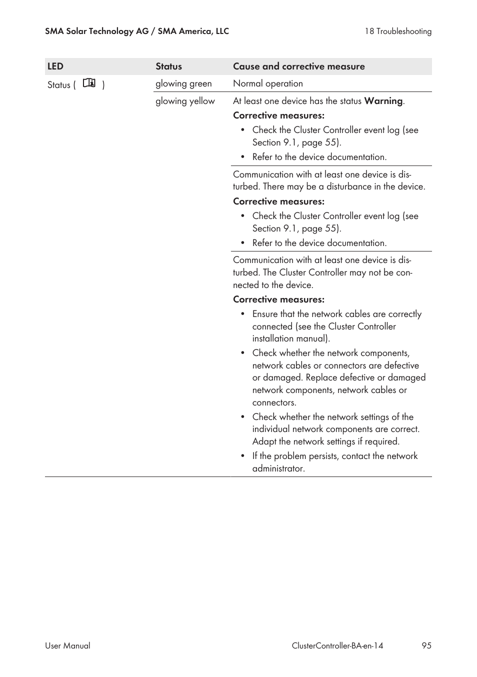 SMA CLUSTER CONTROLLER User Manual | Page 95 / 118