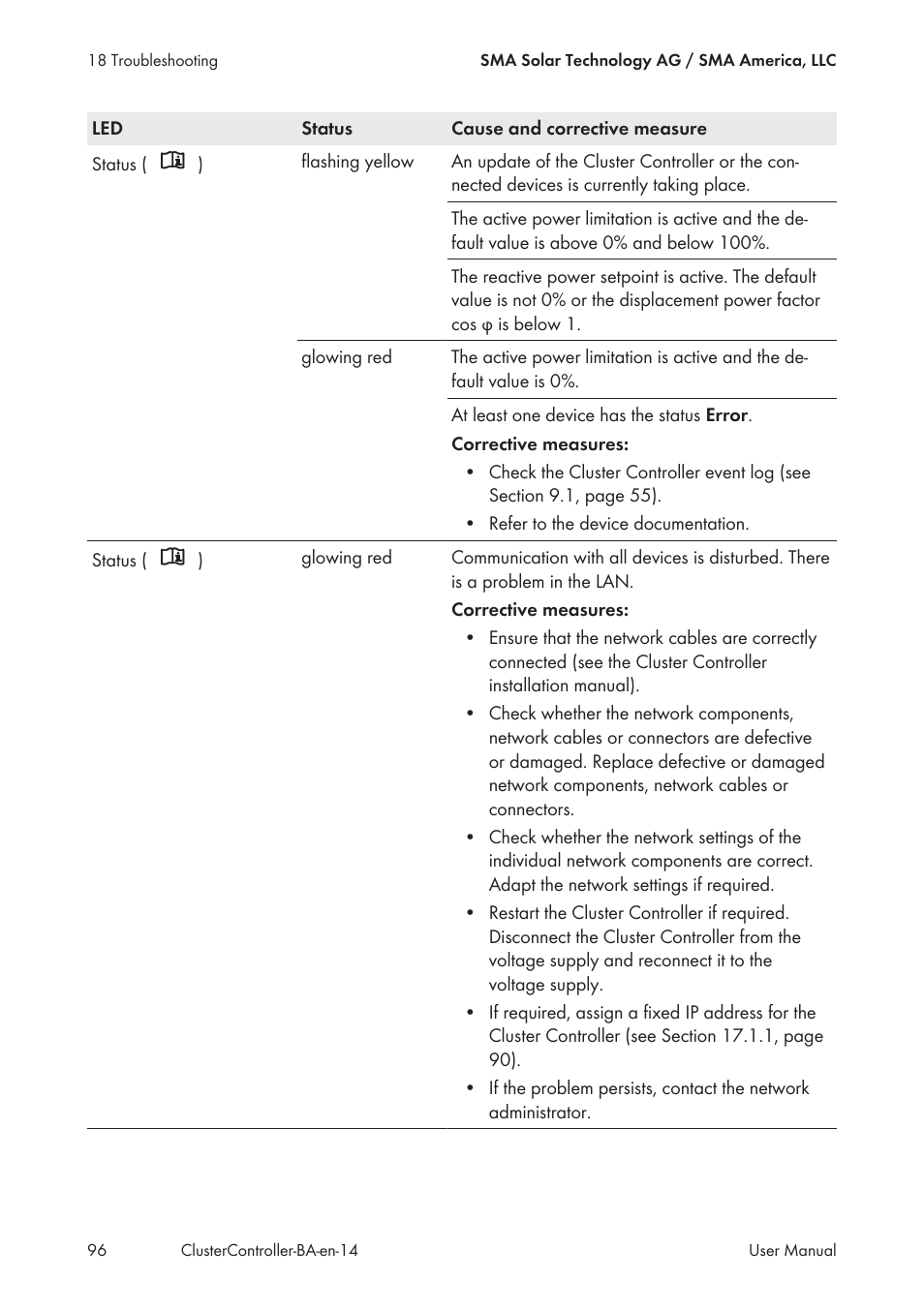 SMA CLUSTER CONTROLLER User Manual | Page 96 / 118