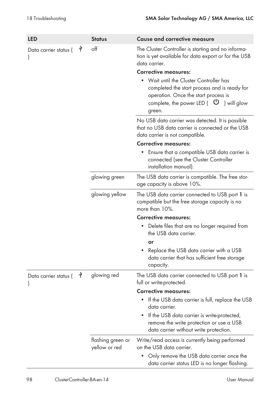 SMA CLUSTER CONTROLLER User Manual | Page 98 / 118