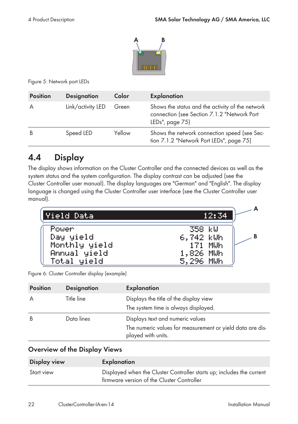 4 display, Display | SMA CLUSTER CONTROLLER Installation User Manual | Page 22 / 92