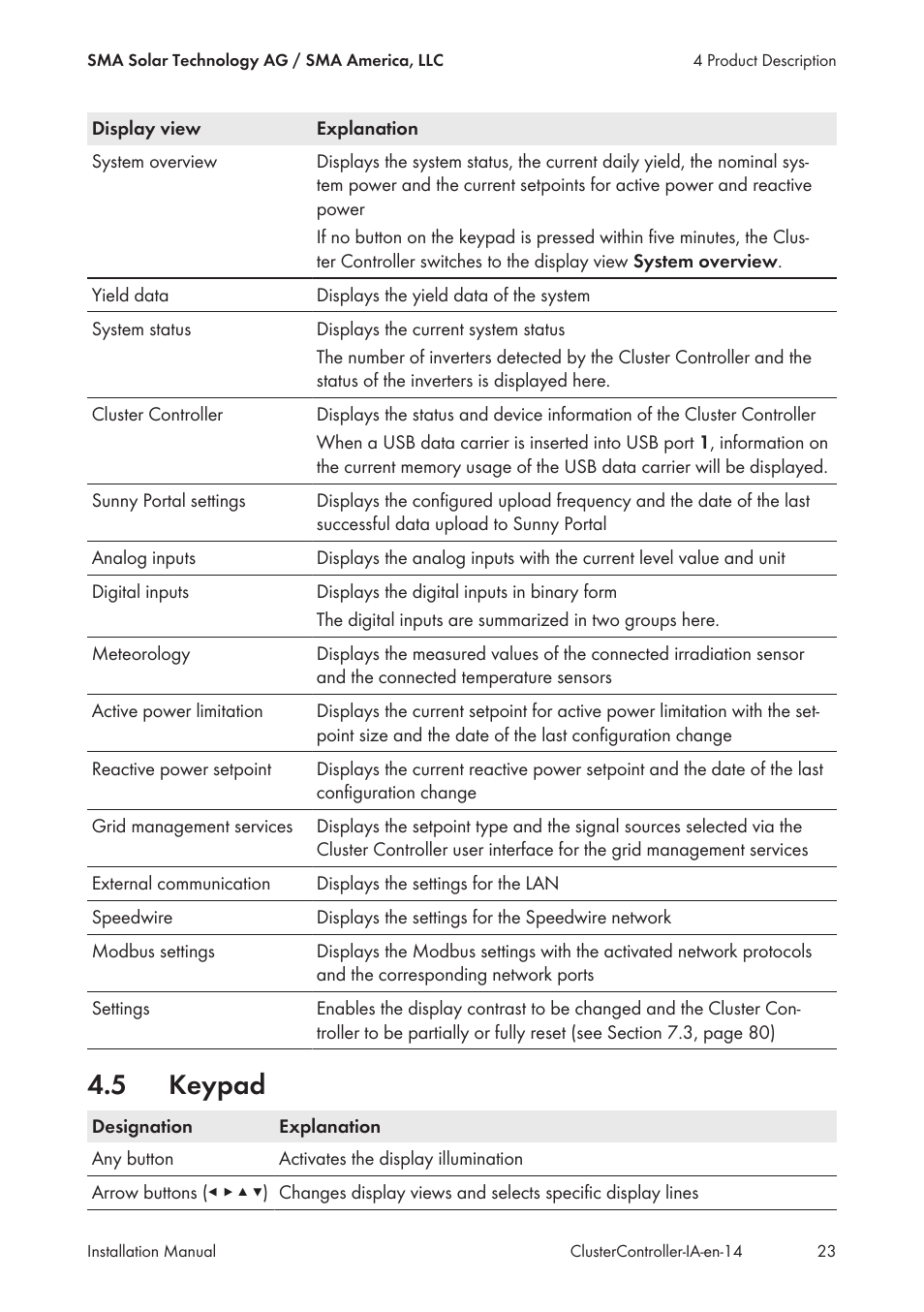 5 keypad, Keypad | SMA CLUSTER CONTROLLER Installation User Manual | Page 23 / 92