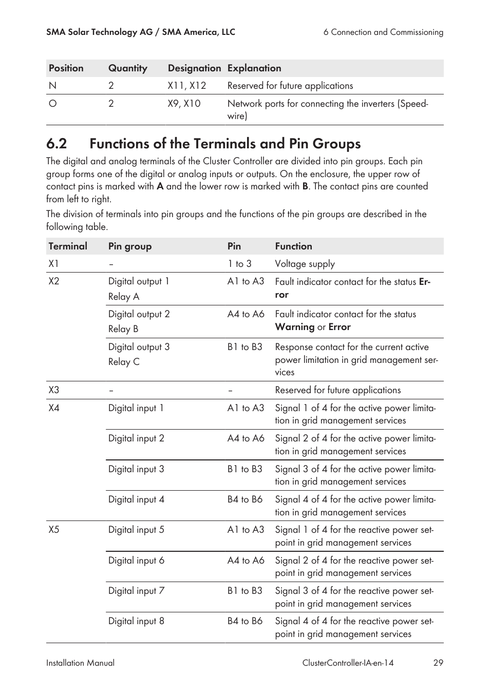 2 functions of the terminals and pin groups, Functions of the terminals and pin groups | SMA CLUSTER CONTROLLER Installation User Manual | Page 29 / 92