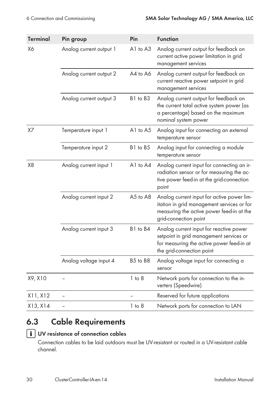 3 cable requirements, Cable requirements | SMA CLUSTER CONTROLLER Installation User Manual | Page 30 / 92