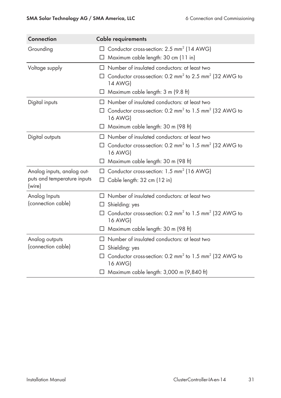 SMA CLUSTER CONTROLLER Installation User Manual | Page 31 / 92