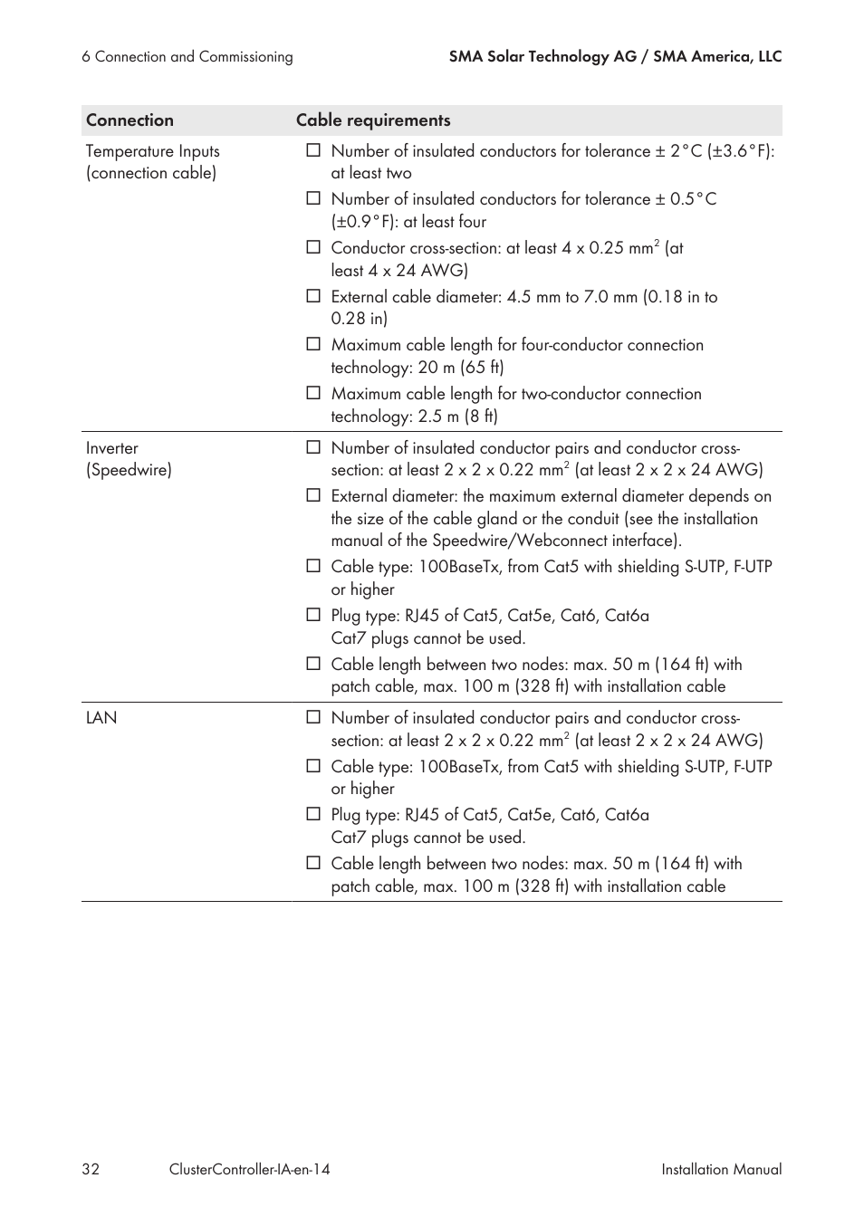 SMA CLUSTER CONTROLLER Installation User Manual | Page 32 / 92