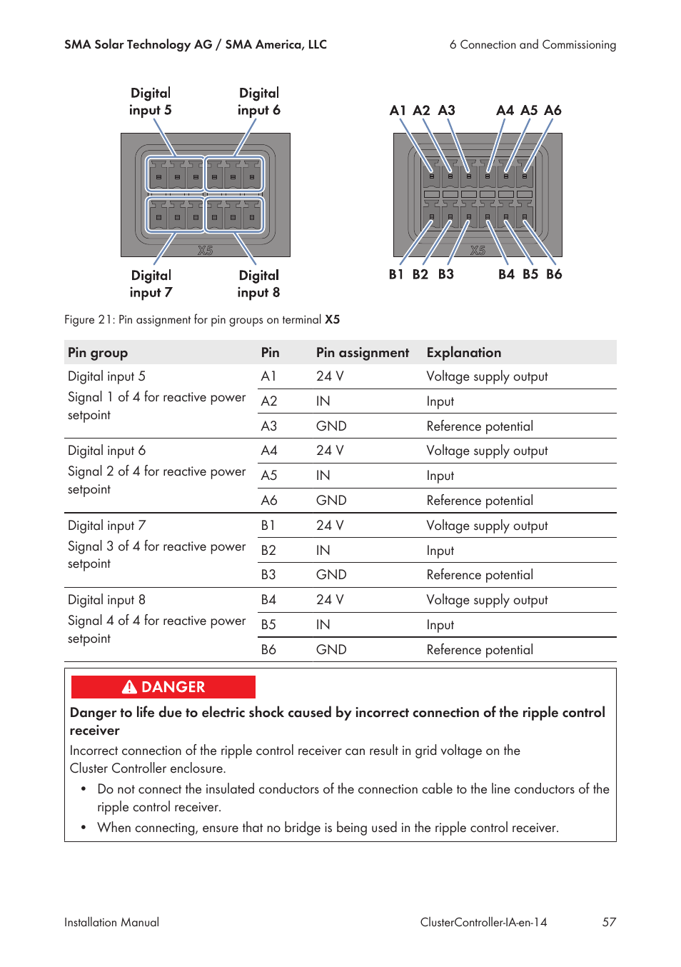 SMA CLUSTER CONTROLLER Installation User Manual | Page 57 / 92
