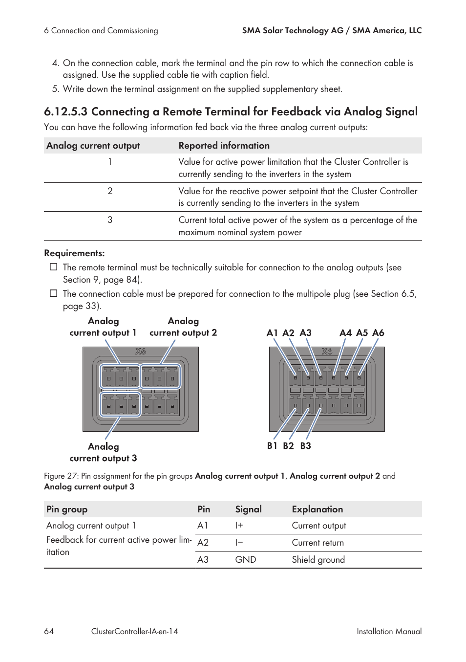 Signal | SMA CLUSTER CONTROLLER Installation User Manual | Page 64 / 92