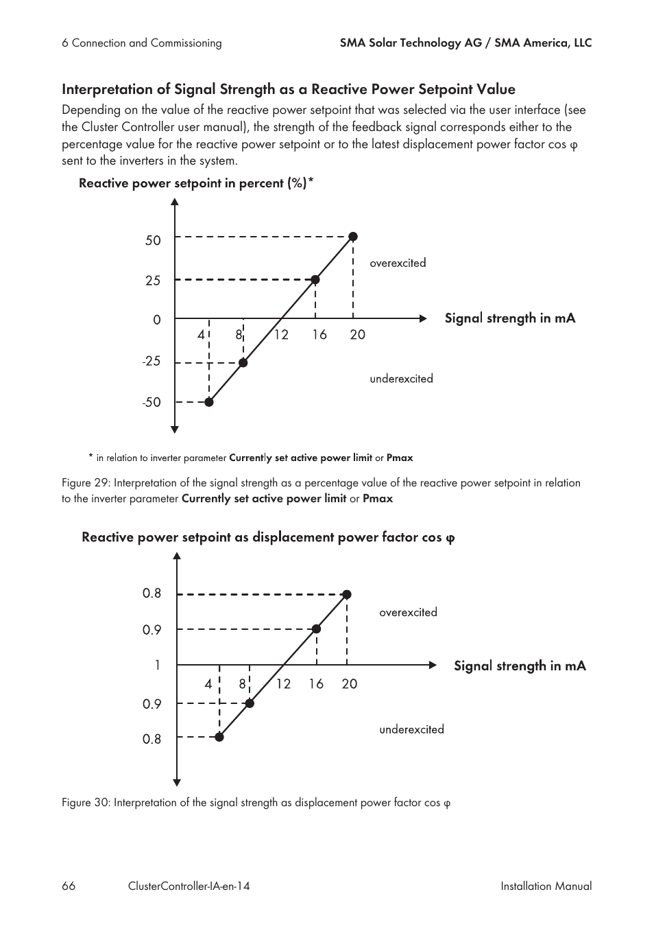 SMA CLUSTER CONTROLLER Installation User Manual | Page 66 / 92