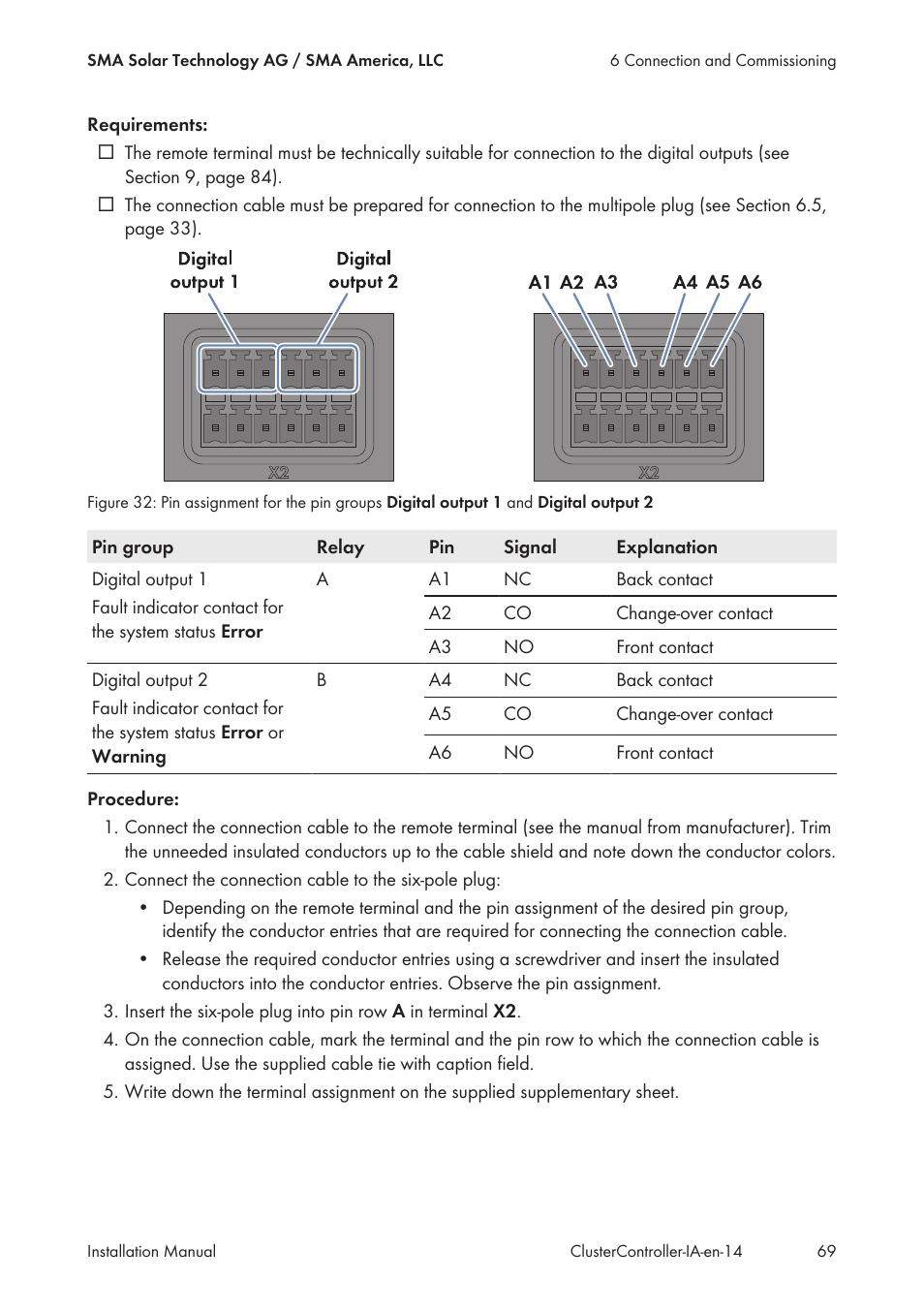 SMA CLUSTER CONTROLLER Installation User Manual | Page 69 / 92