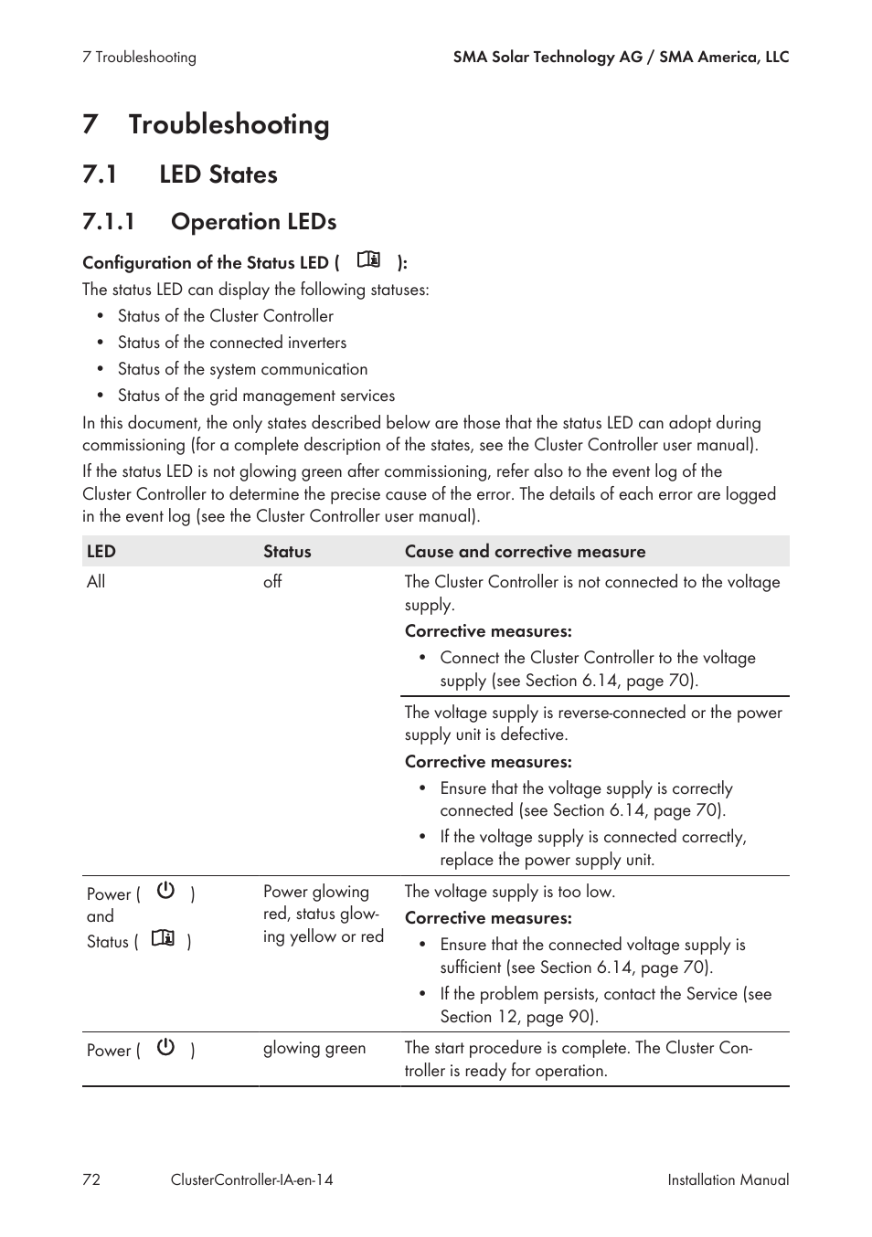 7 troubleshooting, 1 led states, 1 operation leds | Troubleshooting, Led states, Operation leds, See section 7.1, 7troubleshooting | SMA CLUSTER CONTROLLER Installation User Manual | Page 72 / 92