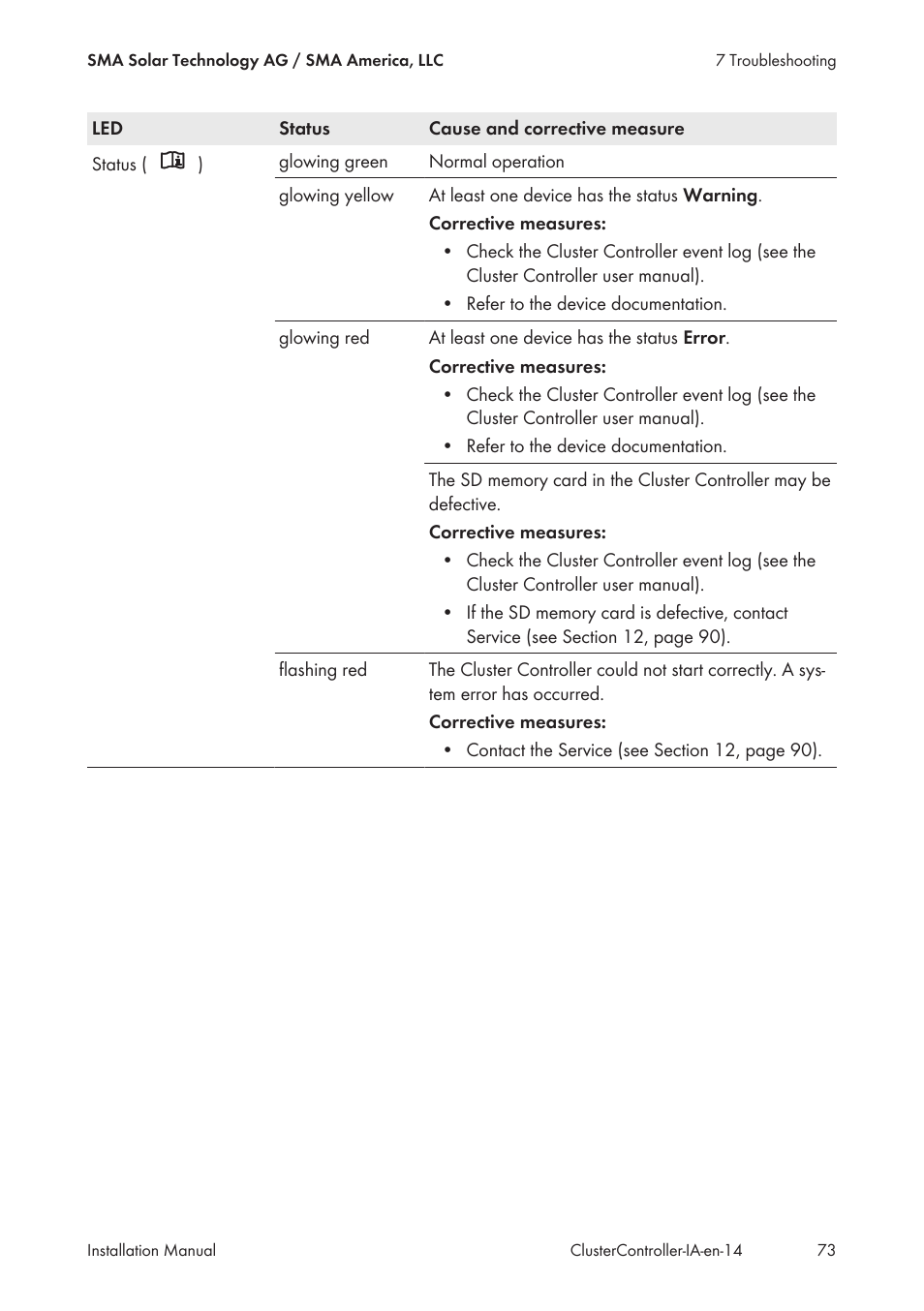SMA CLUSTER CONTROLLER Installation User Manual | Page 73 / 92