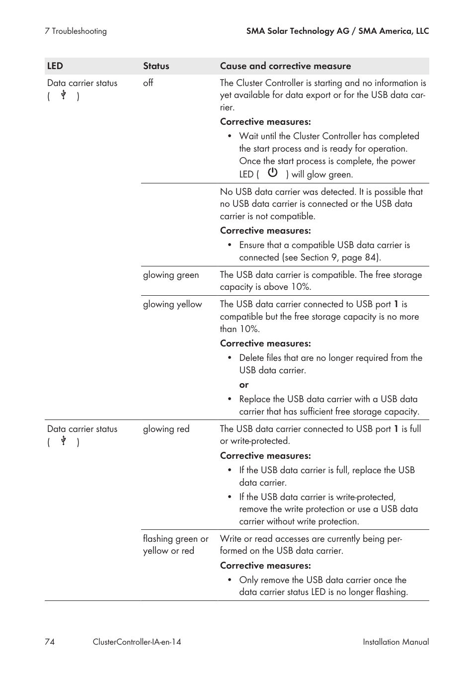 SMA CLUSTER CONTROLLER Installation User Manual | Page 74 / 92