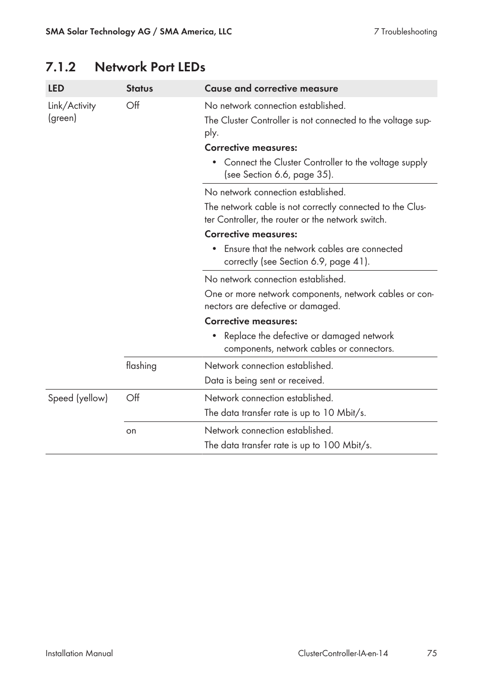 2 network port leds, Network port leds | SMA CLUSTER CONTROLLER Installation User Manual | Page 75 / 92