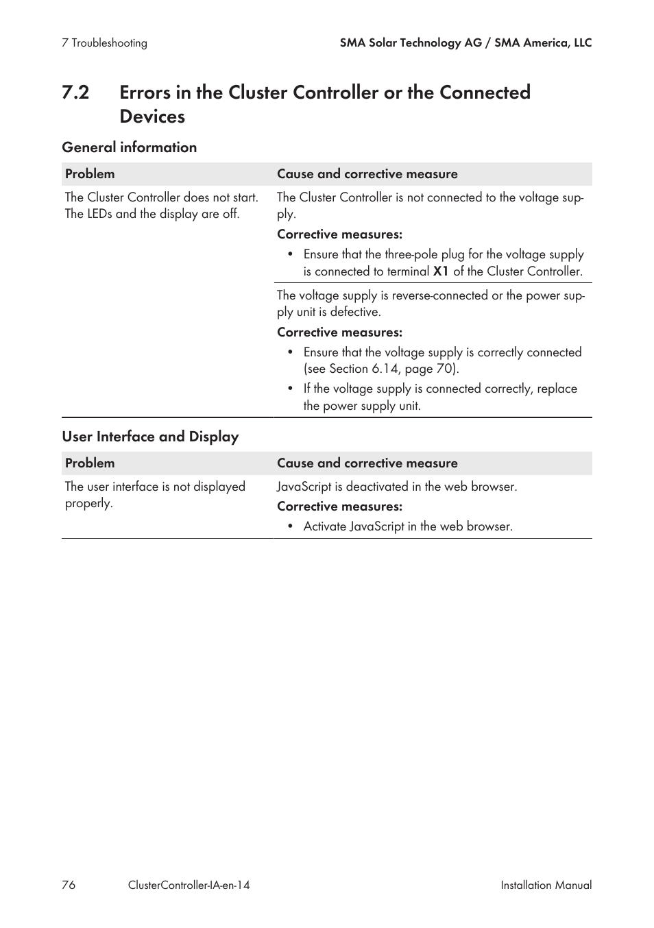 SMA CLUSTER CONTROLLER Installation User Manual | Page 76 / 92