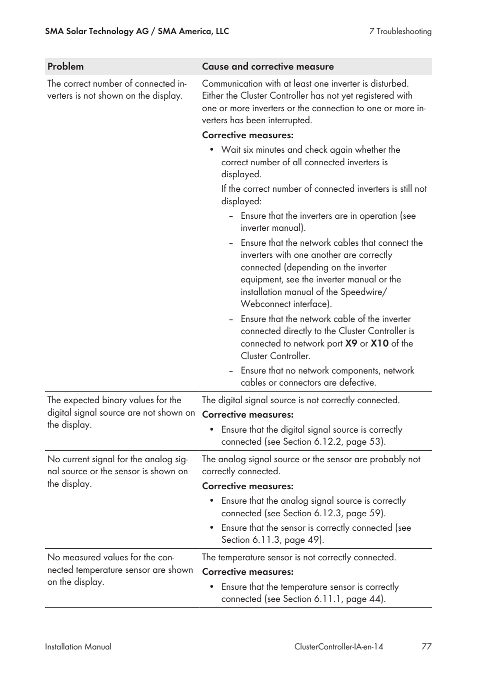 SMA CLUSTER CONTROLLER Installation User Manual | Page 77 / 92