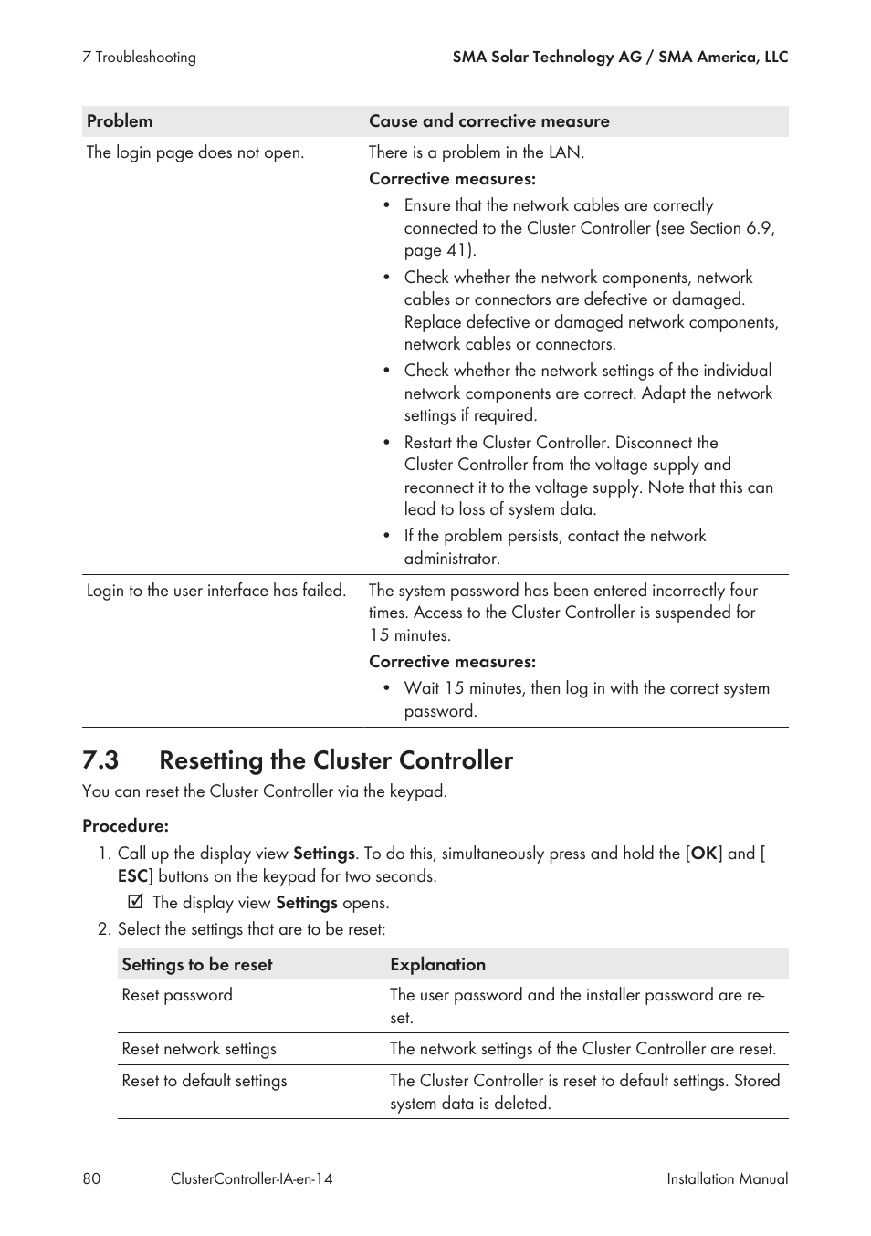 3 resetting the cluster controller, Resetting the cluster controller | SMA CLUSTER CONTROLLER Installation User Manual | Page 80 / 92