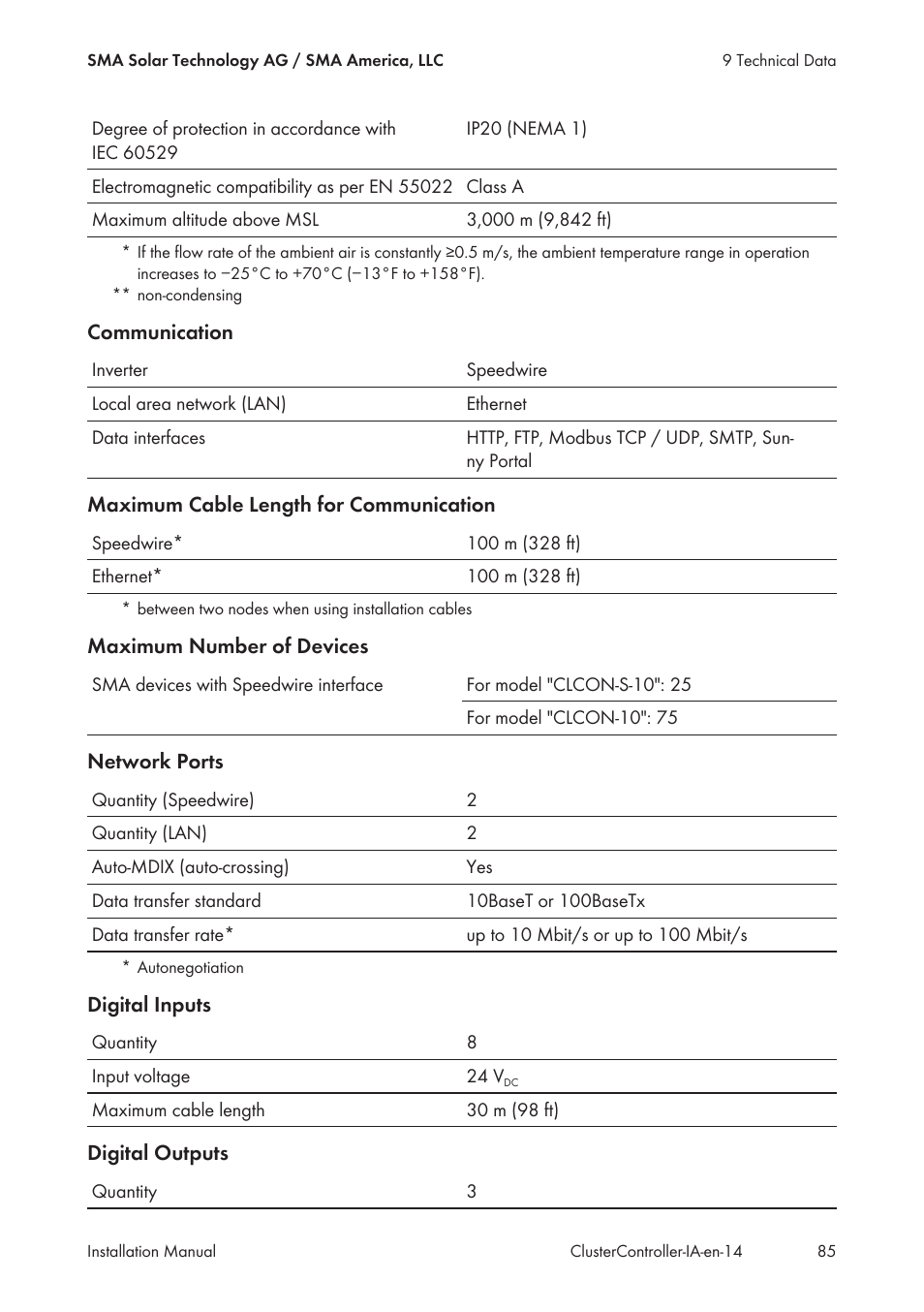 SMA CLUSTER CONTROLLER Installation User Manual | Page 85 / 92