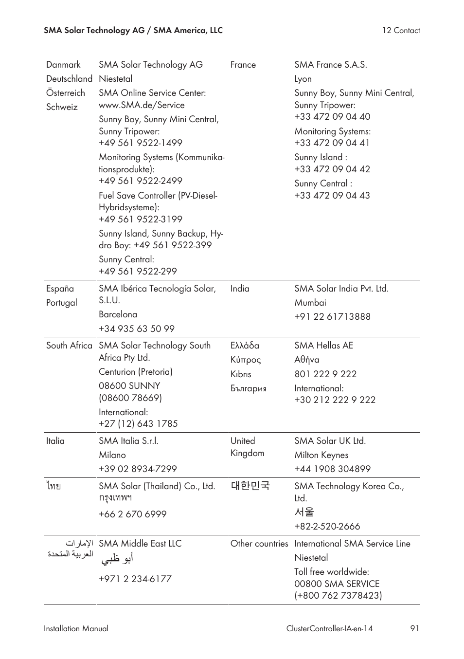 Ϲβχ ϯα΃ γϊτ | SMA CLUSTER CONTROLLER Installation User Manual | Page 91 / 92