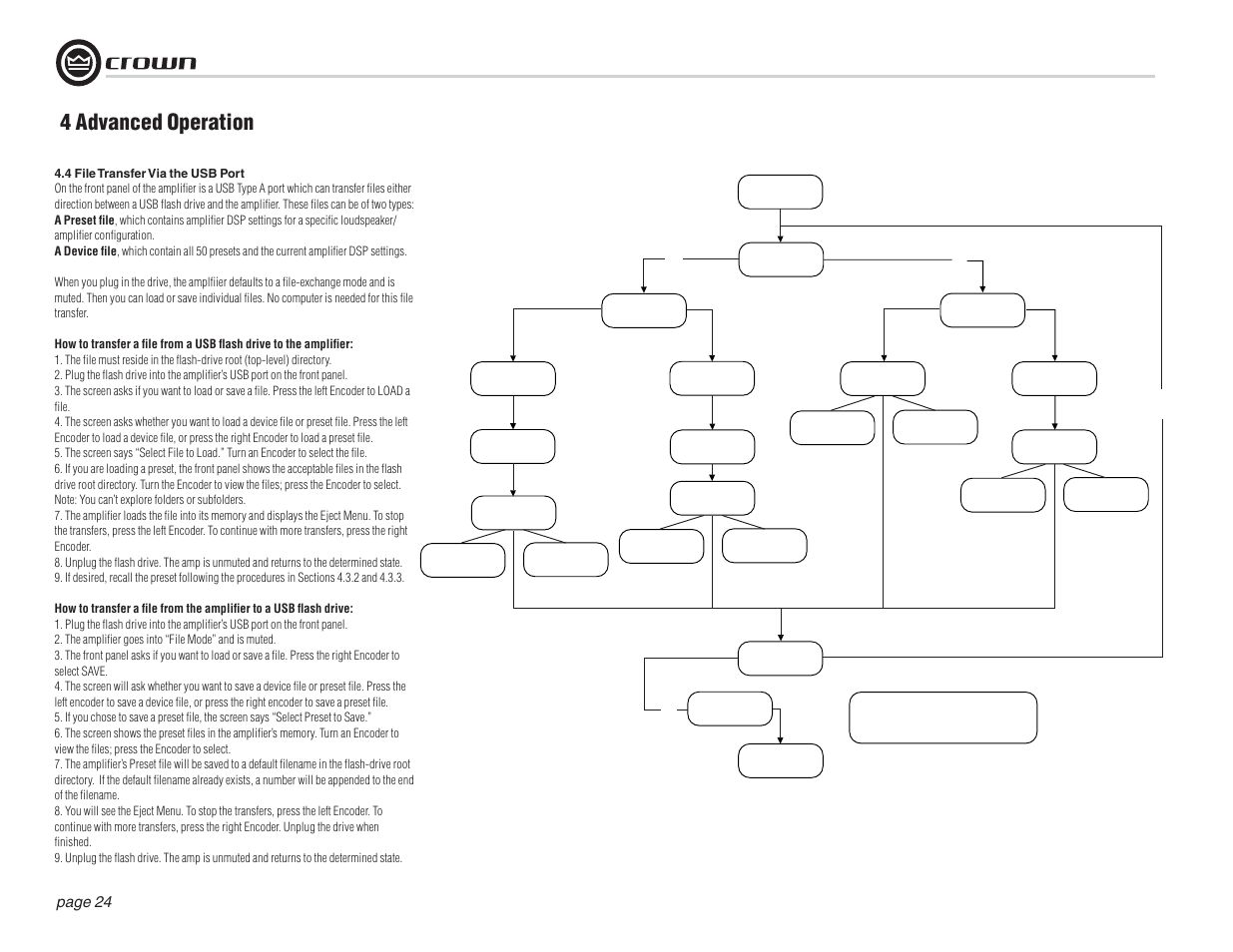 4 advanced operation | Crown Audio I-T12000 HD User Manual | Page 24 / 60