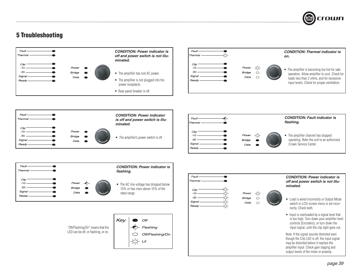 5 troubleshooting | Crown Audio I-T12000 HD User Manual | Page 39 / 60