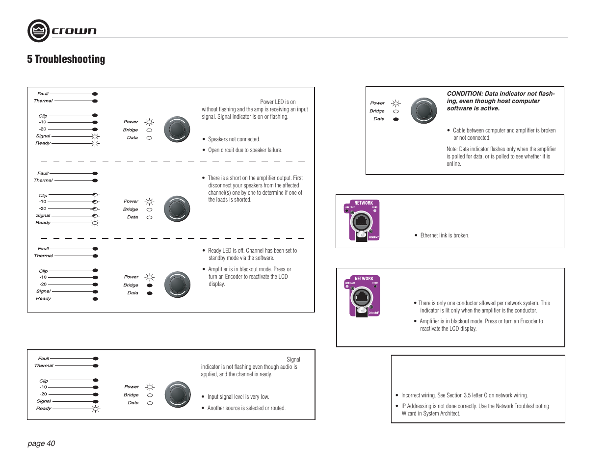 5 troubleshooting | Crown Audio I-T12000 HD User Manual | Page 40 / 60