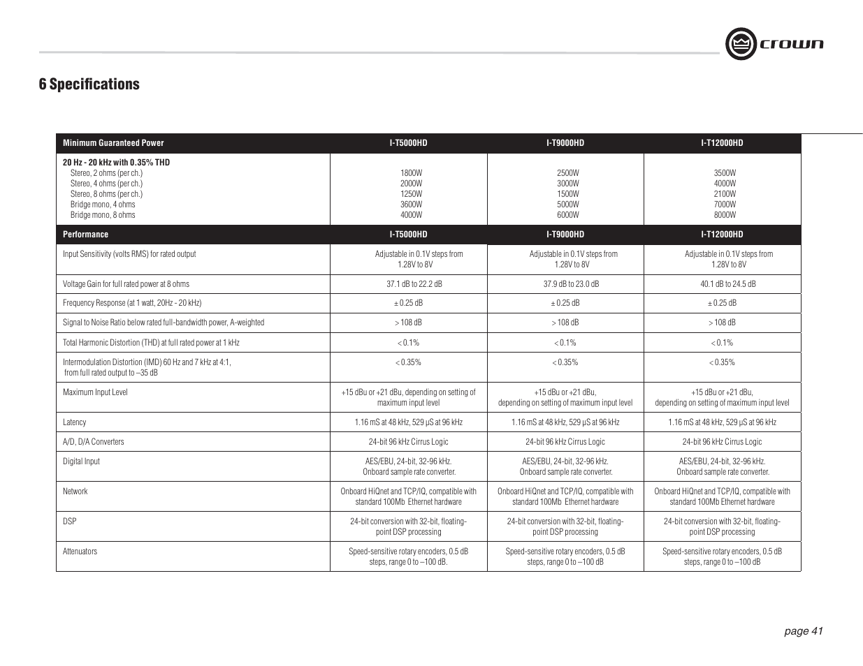 6 specifi cations | Crown Audio I-T12000 HD User Manual | Page 41 / 60