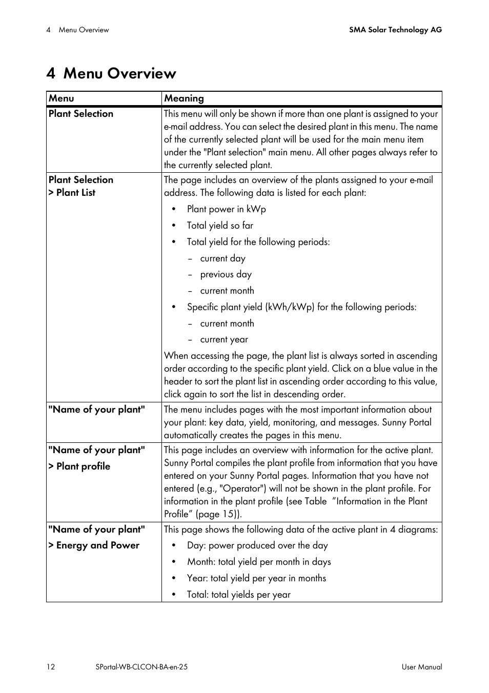 4 menu overview, Menu overview | SMA SUNNY WEBBOX User Manual | Page 12 / 77