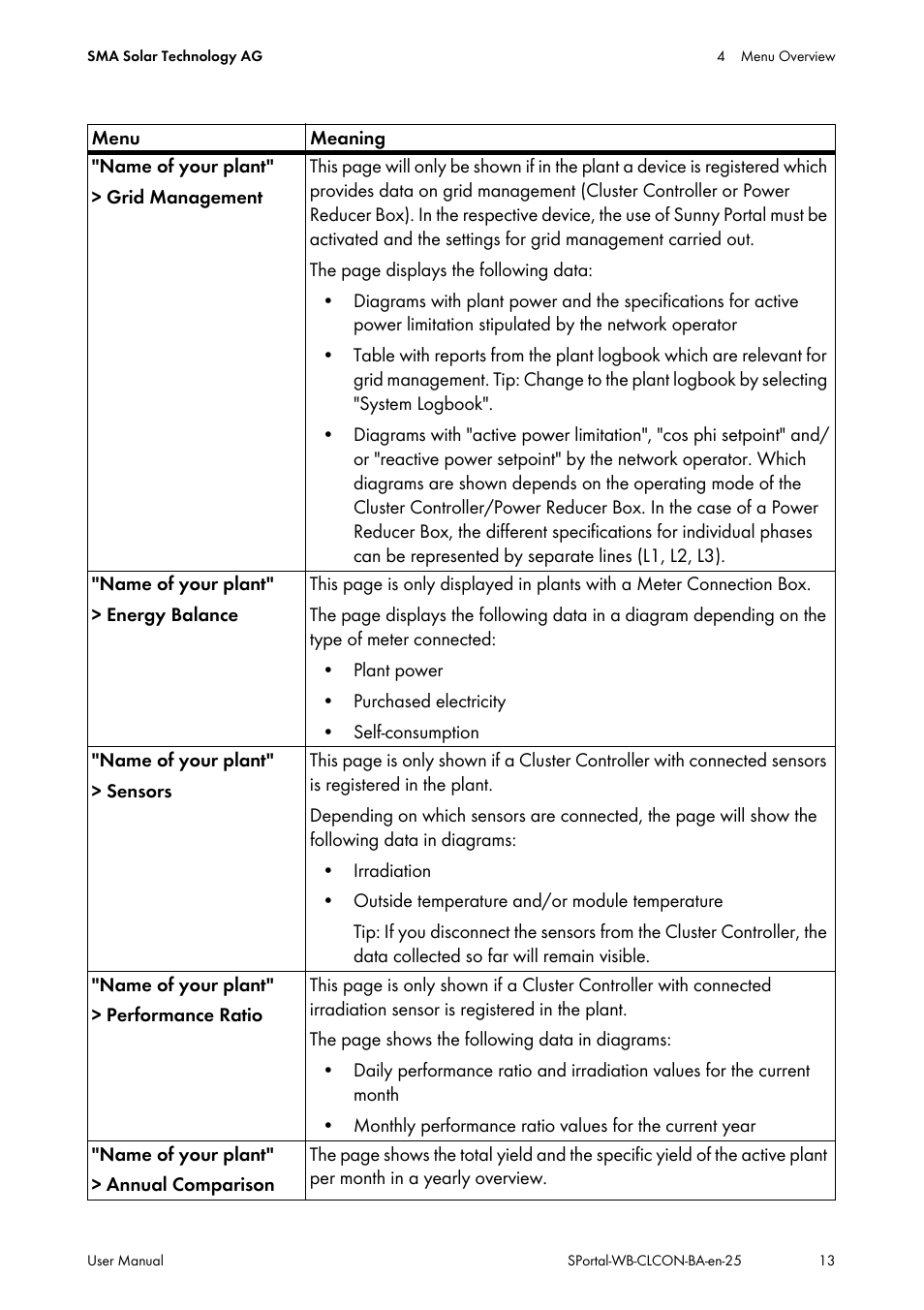 SMA SUNNY WEBBOX User Manual | Page 13 / 77