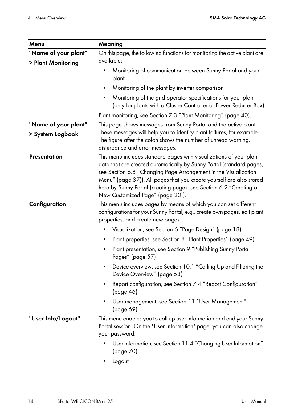 SMA SUNNY WEBBOX User Manual | Page 14 / 77