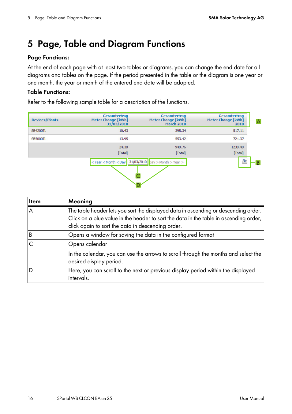 5 page, table and diagram functions | SMA SUNNY WEBBOX User Manual | Page 16 / 77