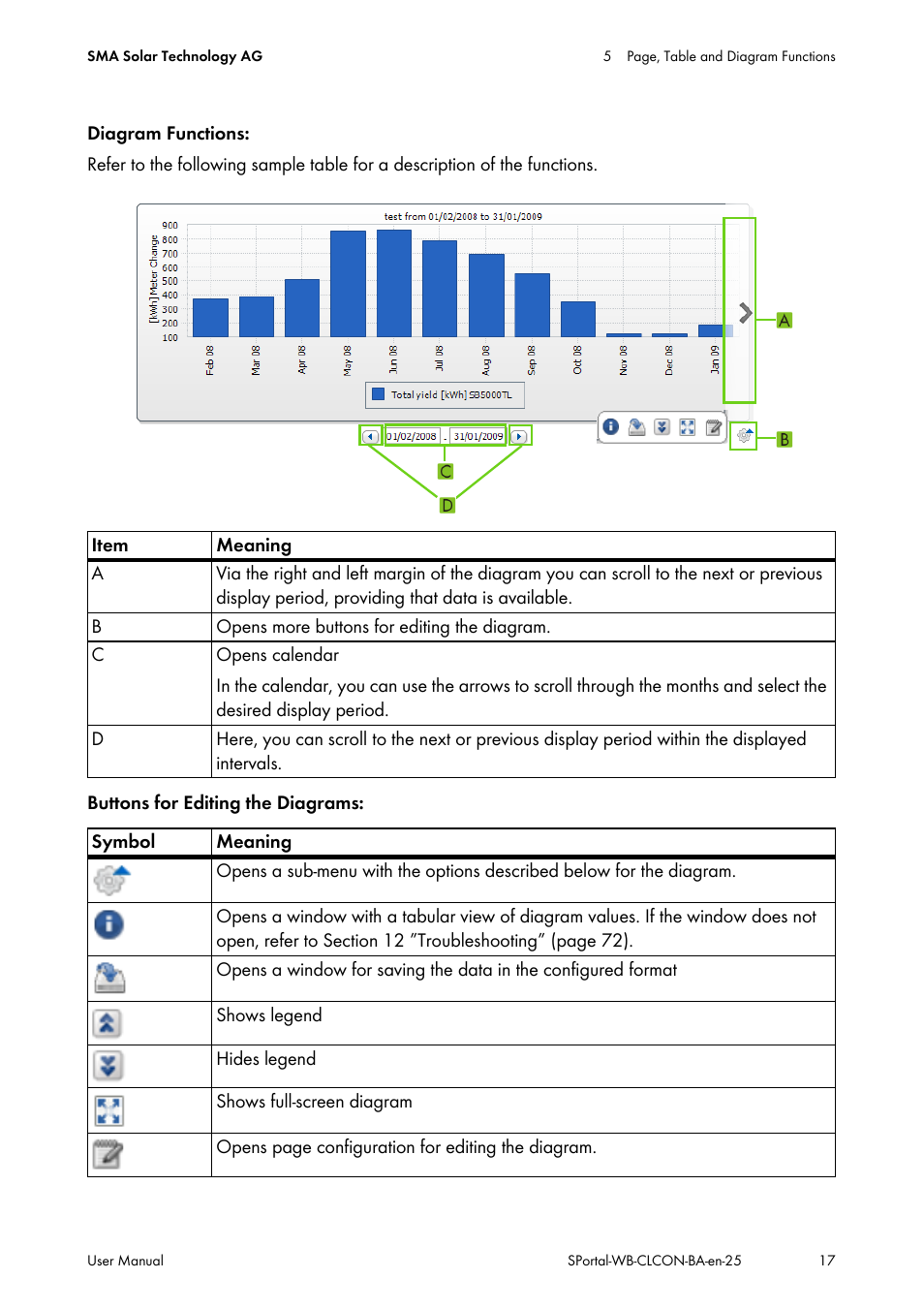 SMA SUNNY WEBBOX User Manual | Page 17 / 77