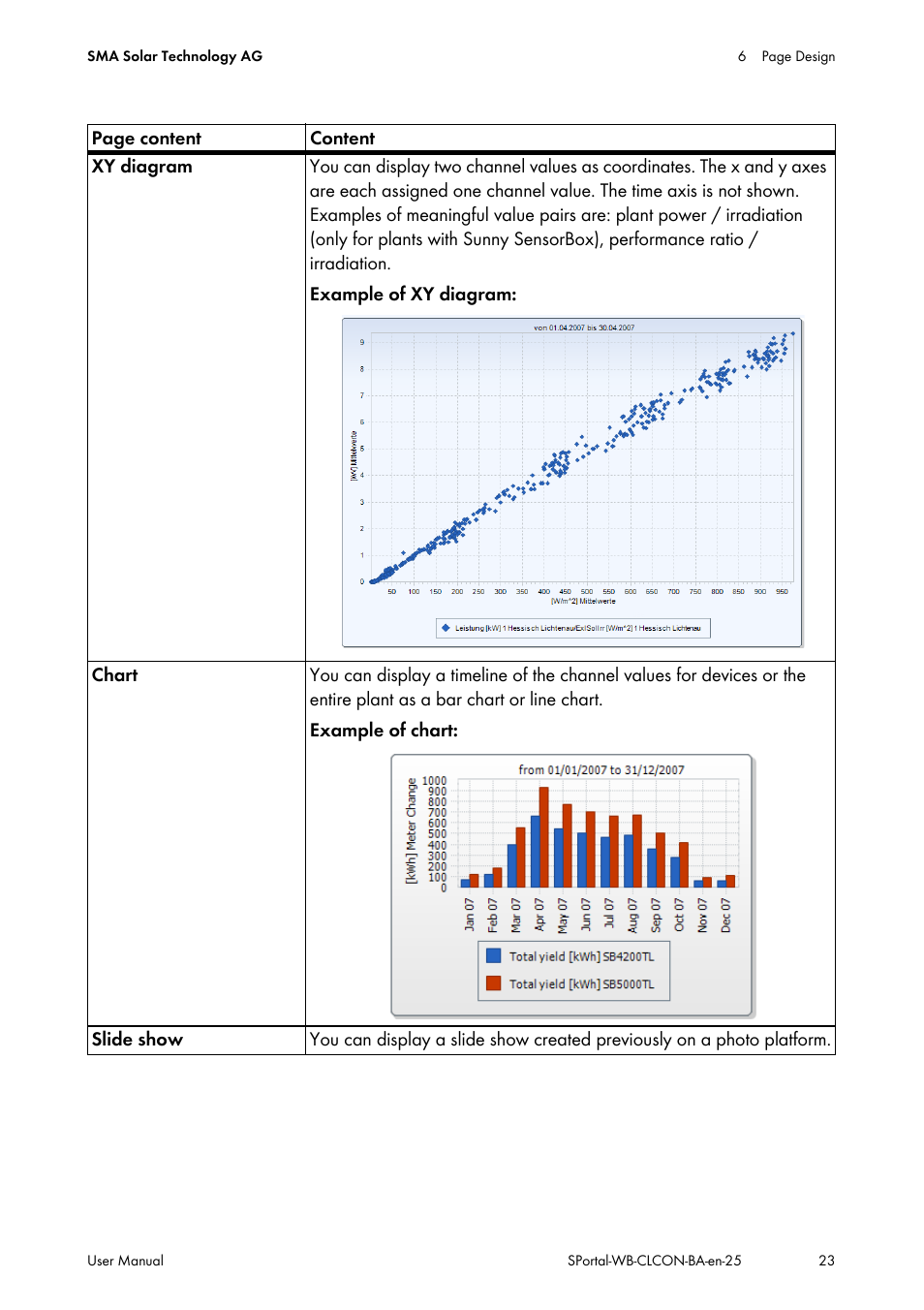 SMA SUNNY WEBBOX User Manual | Page 23 / 77