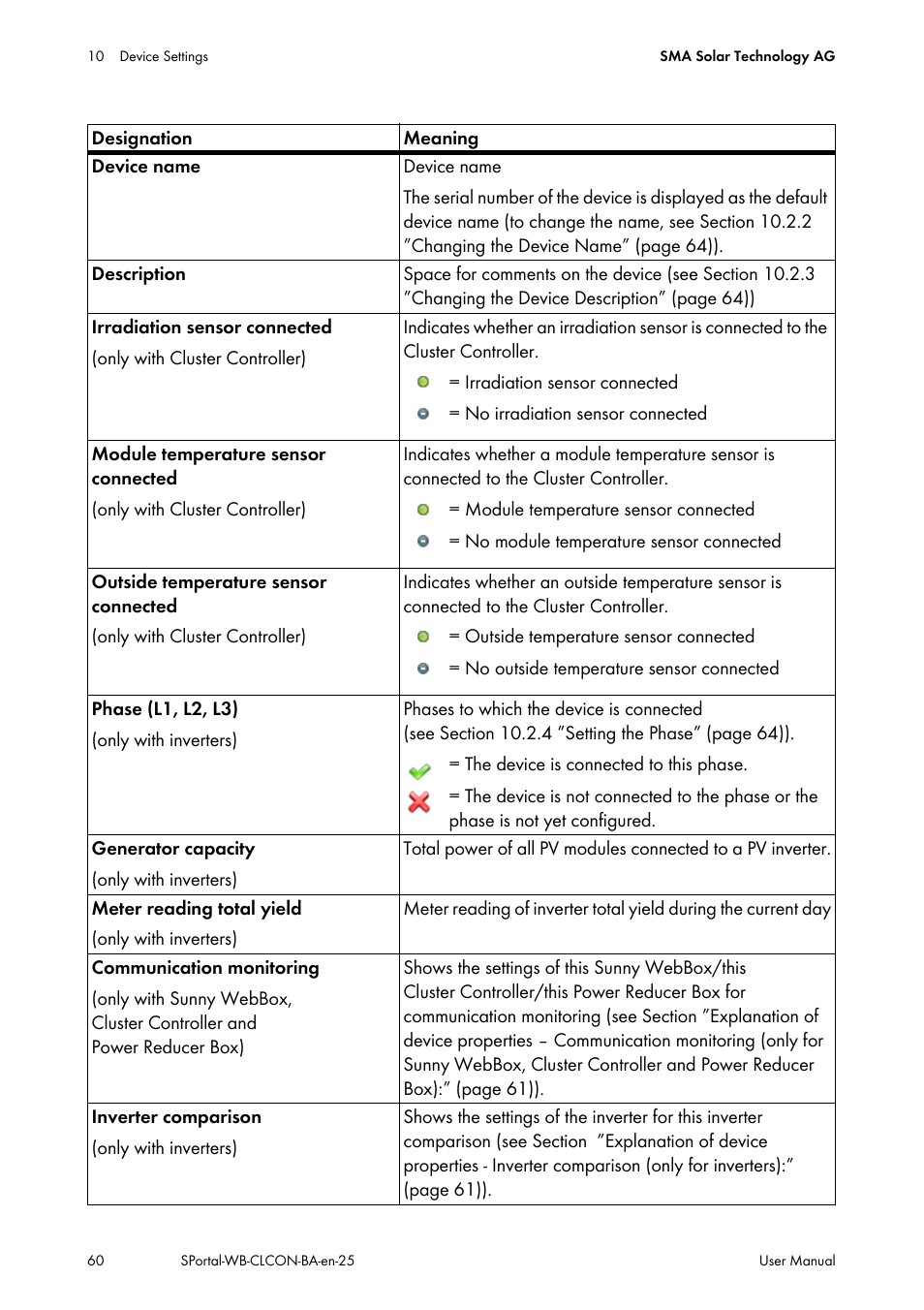 SMA SUNNY WEBBOX User Manual | Page 60 / 77