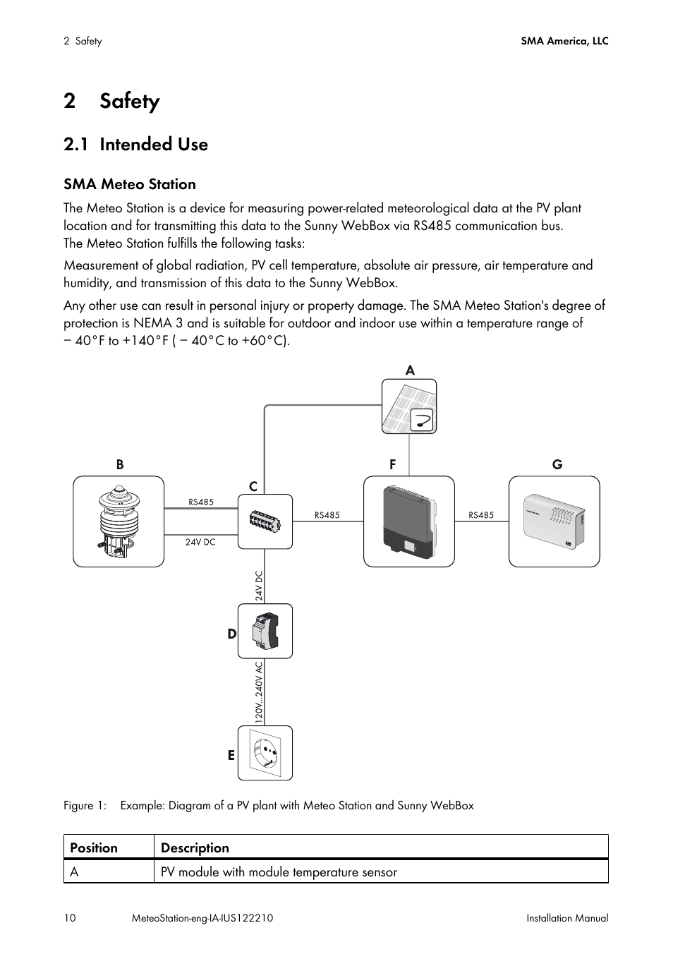 2 safety, 1 intended use, Safety | Intended use | SMA METEO STATION Installation User Manual | Page 10 / 33