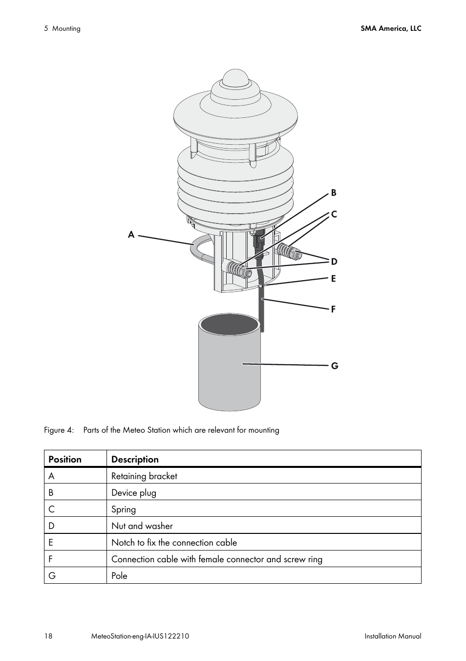 SMA METEO STATION Installation User Manual | Page 18 / 33