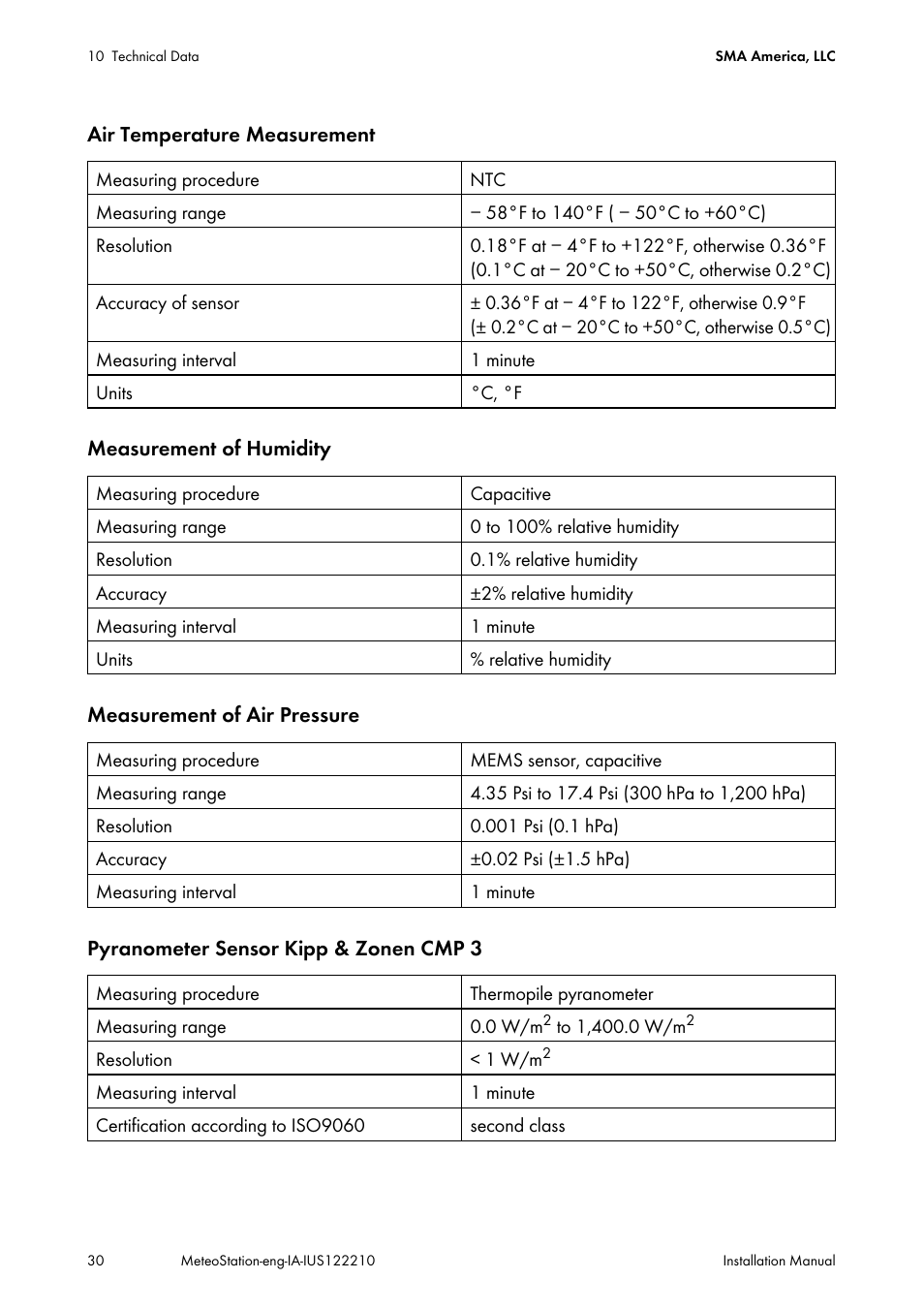 SMA METEO STATION Installation User Manual | Page 30 / 33