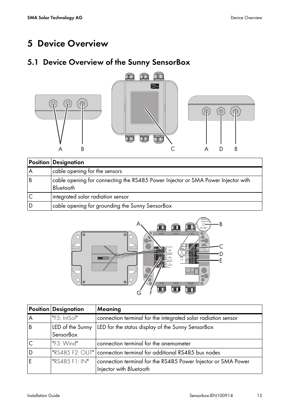 5 device overview, 1 device overview of the sunny sensorbox, Device overview | Device overview of the sunny sensorbox | SMA Sensorbox User Manual | Page 15 / 84