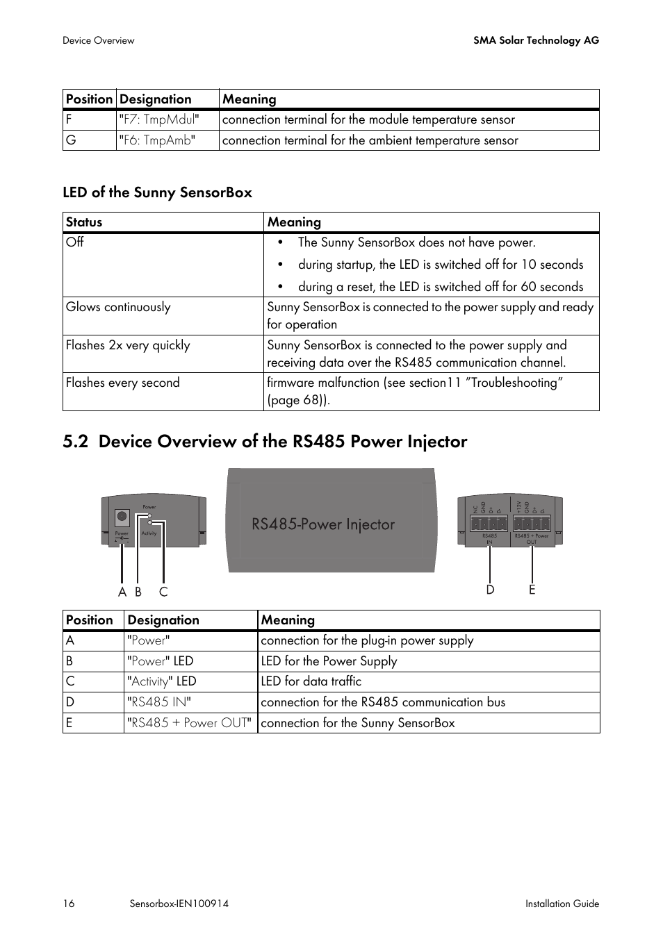 2 device overview of the rs485 power injector, Device overview of the rs485 power injector | SMA Sensorbox User Manual | Page 16 / 84